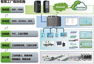 5分鐘速覽 十月自動化市場大事