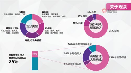 2021年上海國際消費電子技術展 tech g